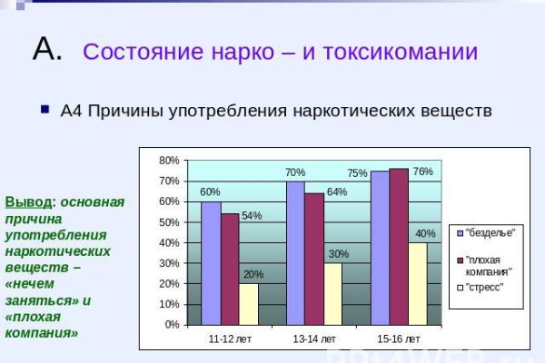 Кракен макет плейс