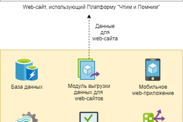 На сайте кракен пропал пользователь