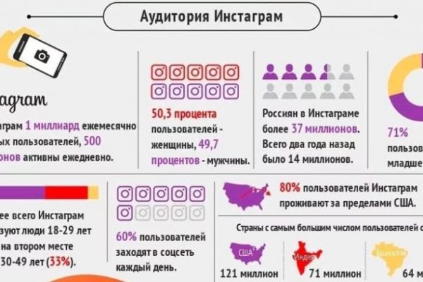 Кракен перестал работать