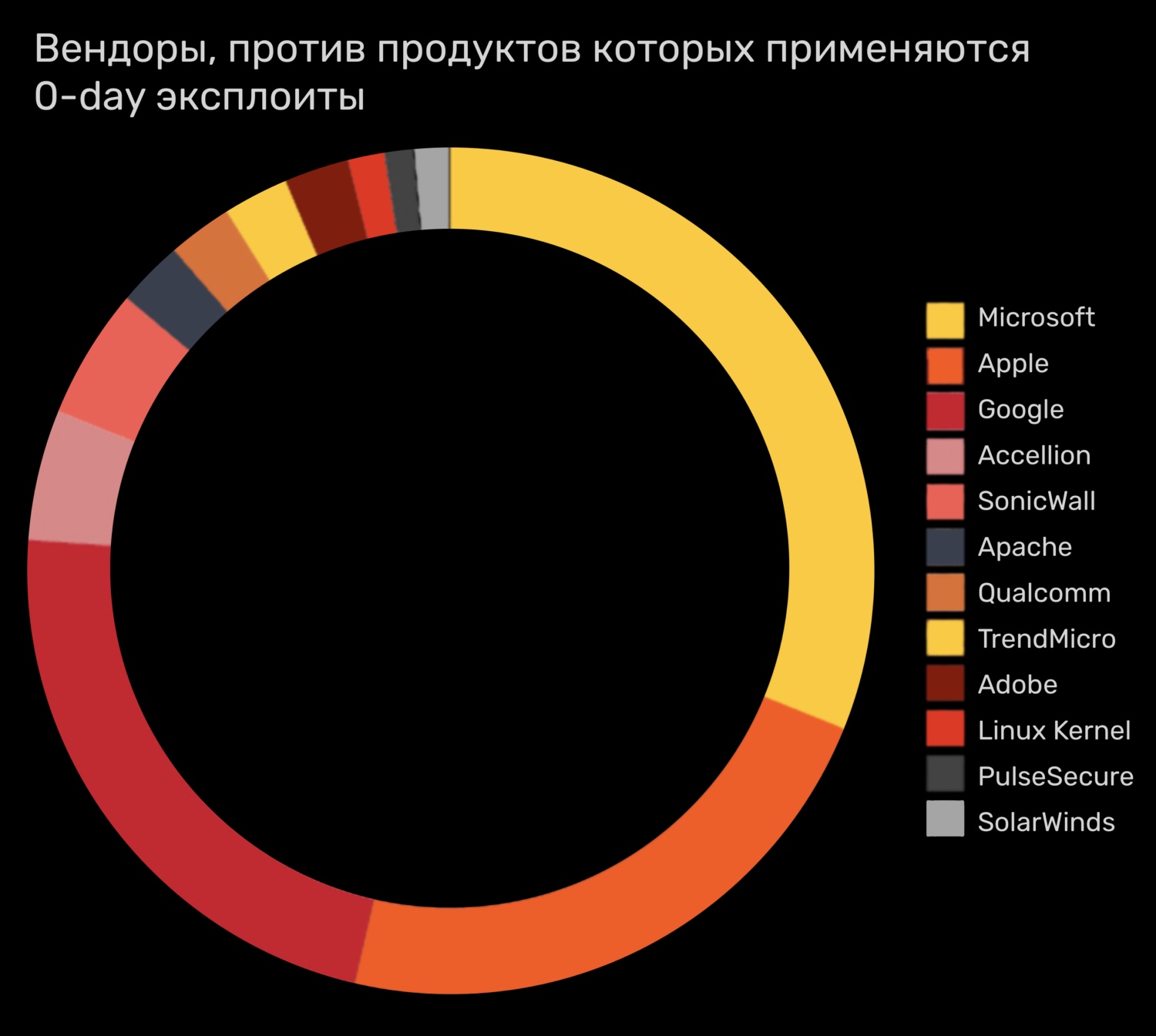 Kraken наркошоп